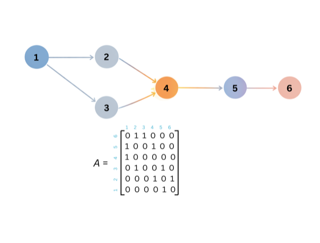 Thinking in Operators